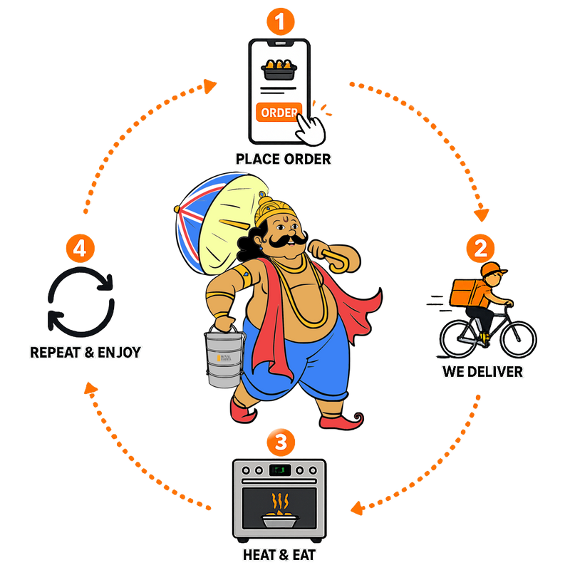 How Royal Dabba Works